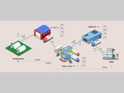 科尔摩根与合力携手：重塑冷链物流新未来