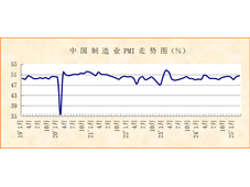 指数继续上升，制造业稳定向好运行——2025年3月份制造业PMI分析