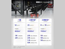 长江之畔 | 海柔解码联想武汉工厂“0.6秒”超级速度