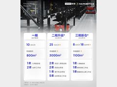 长江之畔 | 海柔解码联想武汉工厂“0.6秒”超级速度
