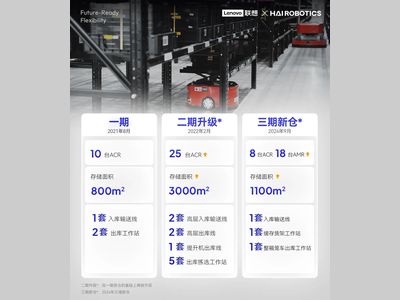 长江之畔 | 海柔解码联想武汉工厂“0.6秒”超级速度