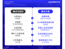 海外仓标杆！万邑通 x 海柔高密度智能仓储实践，库容效率双跃升