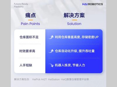 海柔创新丨仓储数智化让这家美国3PL企业发货量翻倍、效率飙升！