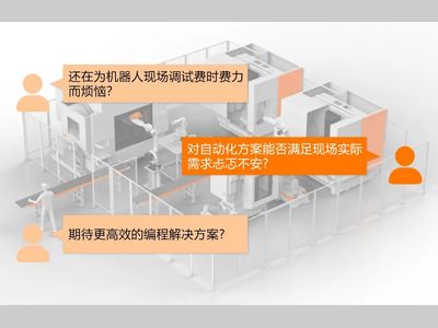 海康机器人HAR MASTER Pro: 用数字孪生让经验变数据