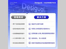 Desigual x 海柔 | 欧洲时尚巨头的机器人智能仓运营宝典