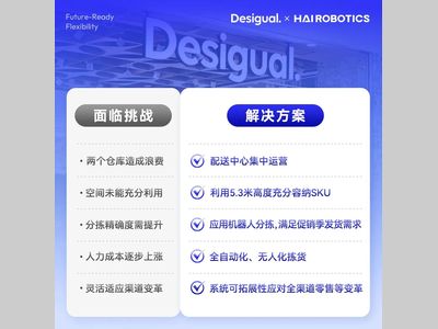 Desigual x 海柔 | 欧洲时尚巨头的机器人智能仓运营宝典