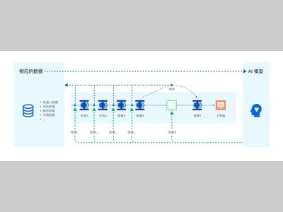 【极智嘉】RMS调度系统焕新升级｜智能算法自学习，安全易用双突破