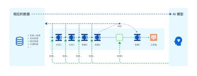 【极智嘉】RMS调度系统焕新升级｜智能算法自学习，安全易用双突破