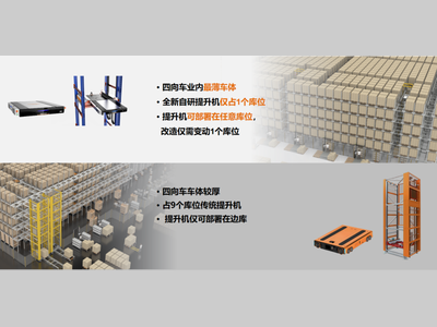 取放一体！快仓新一代提升机E200突破“跨层搬运”瓶颈