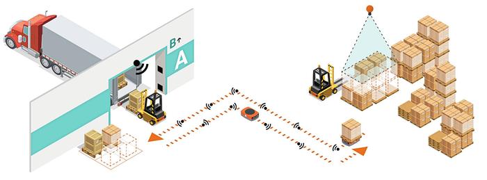 ifm-track-trace 4_${0108449441}