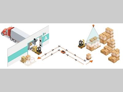完整的跟踪与追溯解决方案