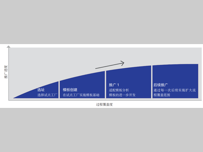 制造业中的物流软件