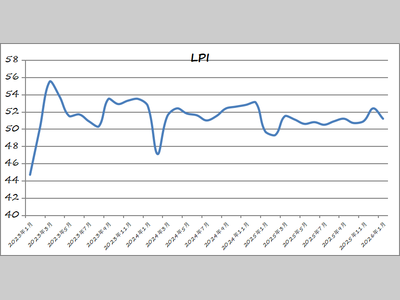 2026年1月份物流业景气指数显示：指数呈现季节波动 年初态势总体趋稳