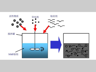 科尔摩根丨3C认证+双重防爆！AKM3C伺服硬核出击，筑牢锂电生产“安全防线”