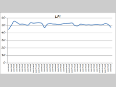 2026年2月物流业景气指数显示：物流运行稳中放缓 复工复产有序推进