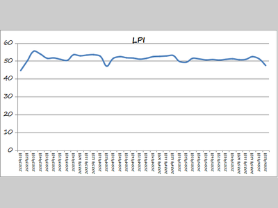 2026年2月物流业景气指数显示：物流运行稳中放缓 复工复产有序推进