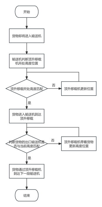 基于Flexsim仿真图3