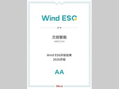 兰剑智能获评Wind ESG AA级 可持续发展迈上新台阶