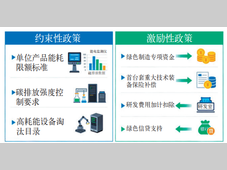 产品观察丨绿色低碳政策驱动下 龙门吊行业市场经济发展趋势研究