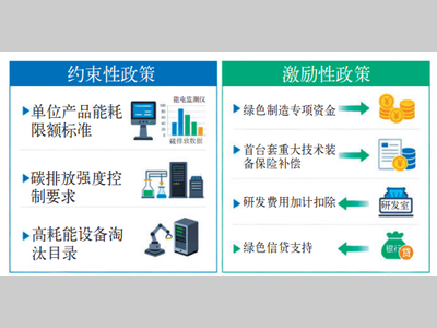 产品观察丨绿色低碳政策驱动下 龙门吊行业市场经济发展趋势研究