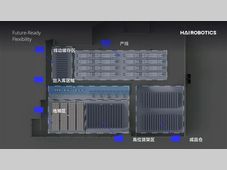 厂内物流全场景方案：从原材料到成品，海柔如何覆盖打通