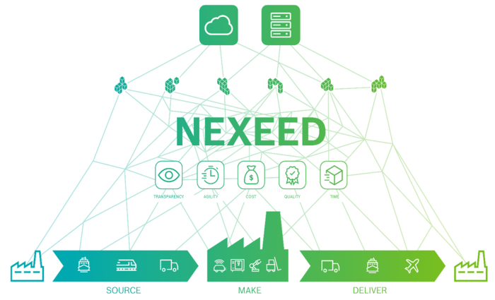 09_智能制造软件解决方案NEXEED NEXEED, a smart manufacturing software platform