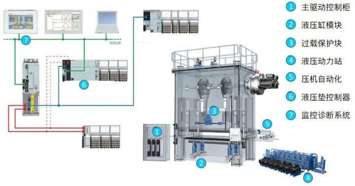 博世力士乐冲压单机解决方案