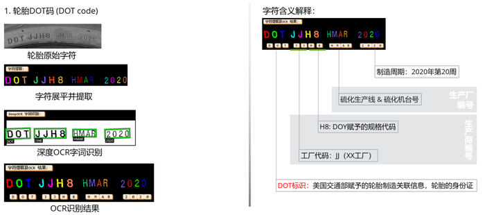 识别结果图一