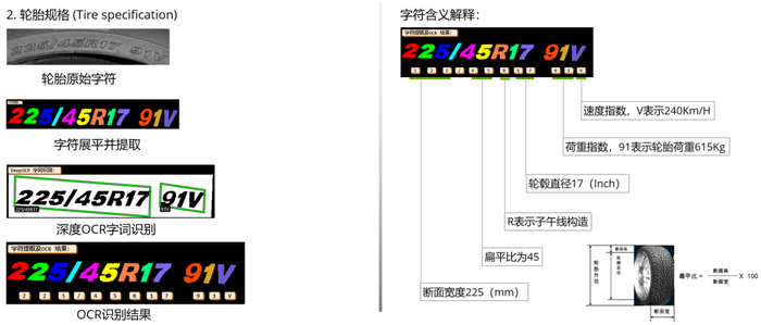 识别结果图二