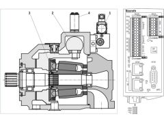 博世力士乐丨轻松控制+全面检测，走近泵控制器HPC
