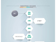 聚焦光伏 I RFID 射频识别系统助力光伏硅片的追溯管理