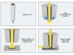 半导体引线键合设备的应用 | 高端运动控制技术引入，实现设备速度与精度的几何级提升