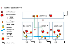 皮尔磁：PNOZ m B1——妙，不可言