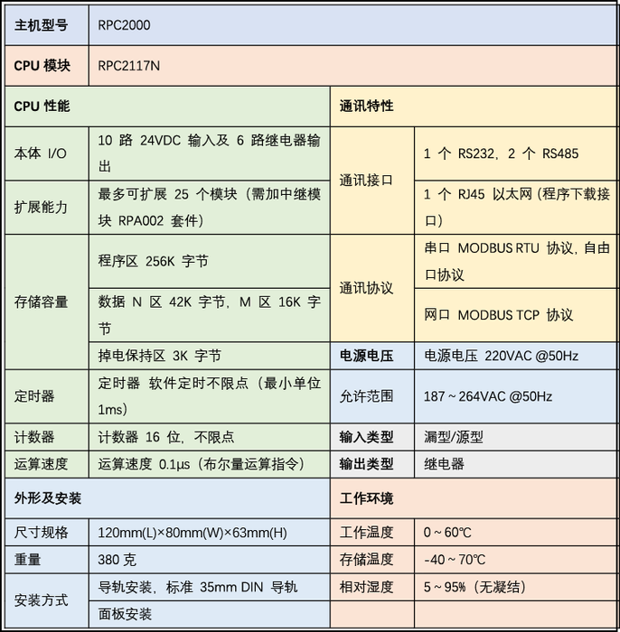 型号详细参数说明表 型号详细参数说明表