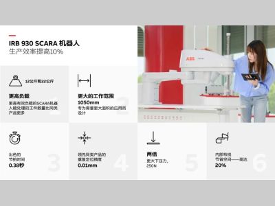 ABB机器人丨新品发布！全新SCARA机器人IRB 930引领拾放和装配应用变革