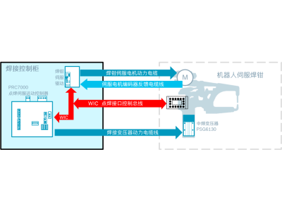 博世力士乐丨PRC7000点焊伺服运动控制器，重器启新！