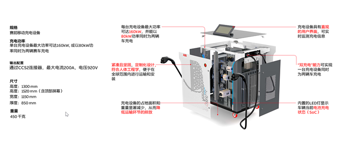 ABB赛车充电设备