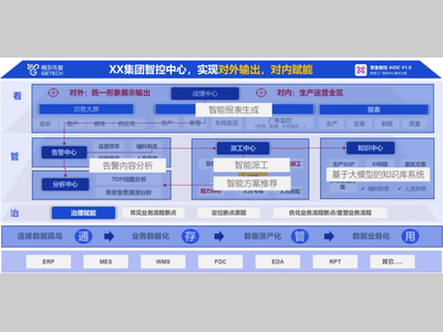 格创东智：章鱼大模型平台