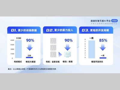 格创东智天枢AI平台3.0发布，打造工业智检大模型创新平台，赋能企业AI应用综合性人才培养