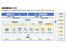 【AI智炼，工业先鉴】第一期｜格创东智 × DeepSeek，AI驱动8D报告智能跃迁