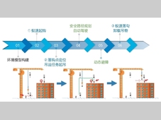智能塔吊创新突破——东土方案助力建筑行业高效安全升级