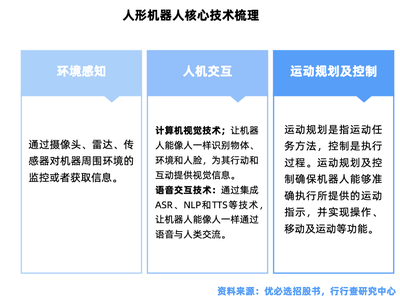 人形机器人产业链全景解析