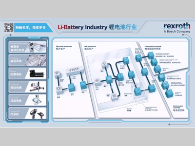 博世力士乐再次入选宁德时代设备元件优先推荐品牌