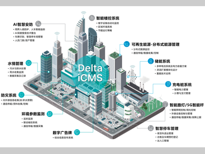 台达丨ESG赋能零碳园区用智慧科技构建绿色未来