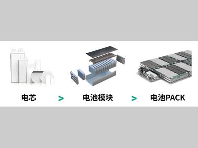 倍加福 | 从电芯、模组到PACK，RFID+IO-Link 如何 “解码” 电池生产全链路透明化？