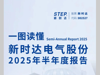 一图读懂新时达电气股份2025年半年度报告