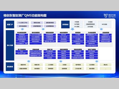 格创东智半导体封装测试QMS解决方案：全链路质量闭环与价值创造