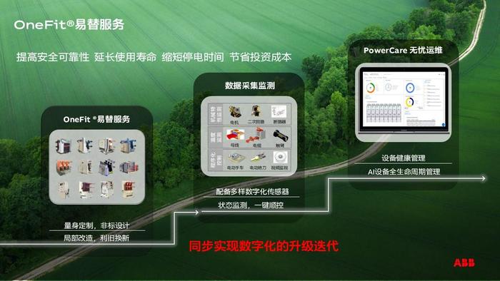 OneFit易替服务 OneFit易替服务