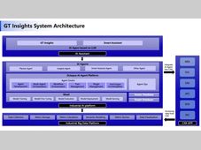【CIM 加速，AI有方】No.2｜GT Insights用AI工作流改写半导体智造决策范式