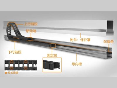 易格斯丨30000+长行程应用实战总结：10个拖链设计技巧，搞定重载高速供能难题